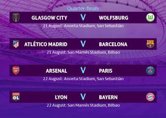 El Atlético-Barcelona se jugará en San Mamés el 21 de agosto