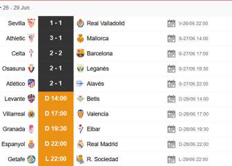 Partidos de hoy, 28 de junio, en LaLiga y en Segunda: horarios y TV