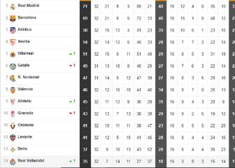 Así está la clasificación de Primera y así estaría sin el VAR