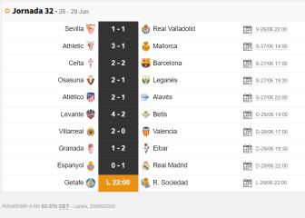 Partidos de hoy y mañana, como ver en TV y así está LaLiga