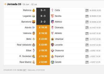 Partidos de hoy y mañana, cómo ver en TV y así está LaLiga