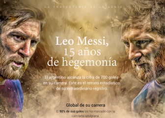 La radiografía gráfica de los 700 goles de Messi en su carrera