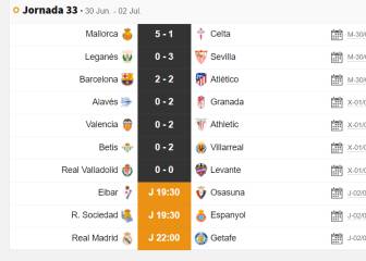 Partidos de hoy y mañana, cómo ver en TV y así está LaLiga