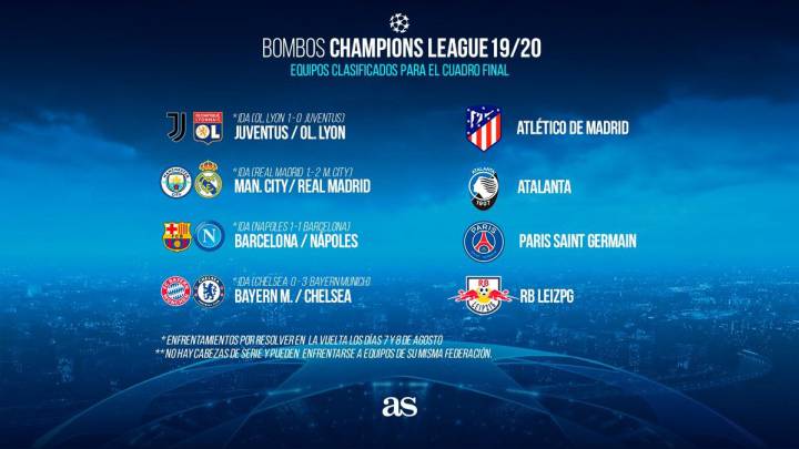 Sorteo Champions League: equipos, normas, formato y cómo será