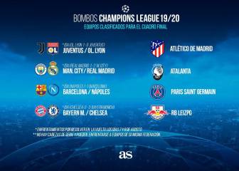 Sorteo Champions: equipos, normas, formato y cómo será