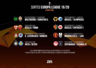 Sorteo Europa League: equipos, normas, formato y cómo será
