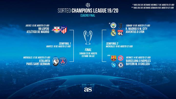 Champions League Madrid Y Barca Pueden Verse En Semis Suerte Para