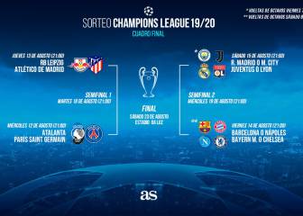 Madrid y Barça pueden verse en semis; suerte para el Atleti