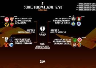 Si pasa el Getafe, ante el ganador del Bayer-Rangers; el Sevilla, ante el Wolves o el Olympiacos