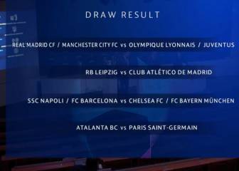 Así fue el sorteo de cuartos y semis de la Champions