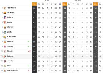 Así está la clasificación de Primera y así estaría sin el VAR
