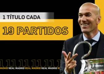 La cronología ganadora de Zidane, está para no creerse
