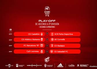 Así vivimos el sorteo del Playoff de ascenso a Segunda División