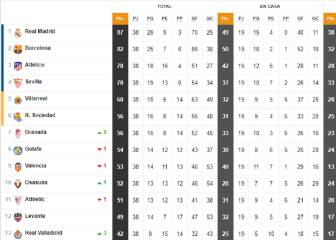 Así ha quedado LaLiga y así habría quedado sin el VAR