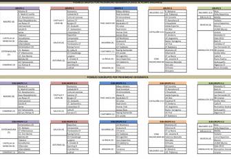 Primer borrador de los grupos de Segunda División B 2020-21
