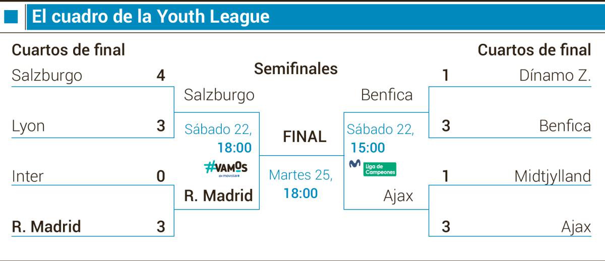 Red Bull Salzburgo - Real Madrid | La previa: Último escalón hacia la historia 1