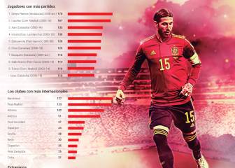 La globalización de La Roja: cómo cambió durante este siglo