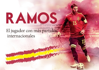 La globalización de La Roja: cómo cambió durante este siglo