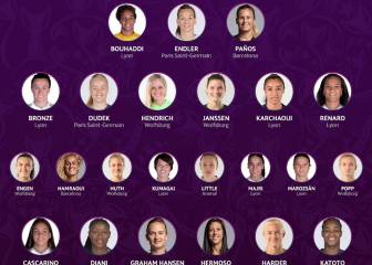 Cuatro del Barça y dos españolas en la plantilla de Champions