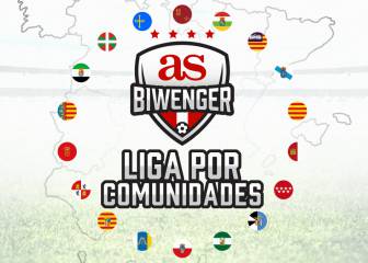 ¿Eres el mejor mánager de tu comunidad autónoma? ¡¡Demuéstralo!!