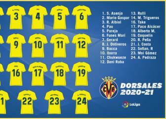 Los jugadores del Villarreal ya tienen los dorsales de este año