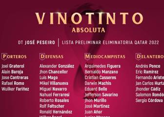 Lista preliminar de Peseiro para las Eliminatorias a Qatar 2022