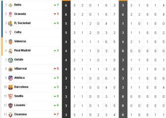 Así está la clasificación de Primera y así estaría sin el VAR