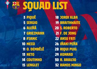 Junior y Rafinha, fuera de la lista para Vigo; Braithwaite regresa