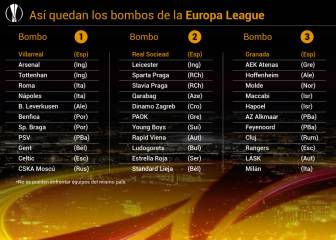 Así quedan los bombos del sorteo de la Europa League