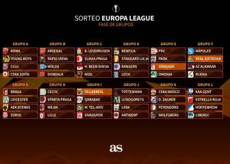 Suerte para el Villarreal y no tanta para el Granada y la Real