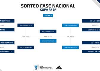 Sorteados los cruces de la Copa RFEF: hay 4 plazas para la Copa del Rey en juego