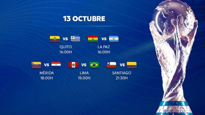 Eliminatorias Sudamericanas: partidos hoy, TV y horarios ...