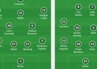 Posible alineación del Atleti hoy contra el Bayern en la Champions League