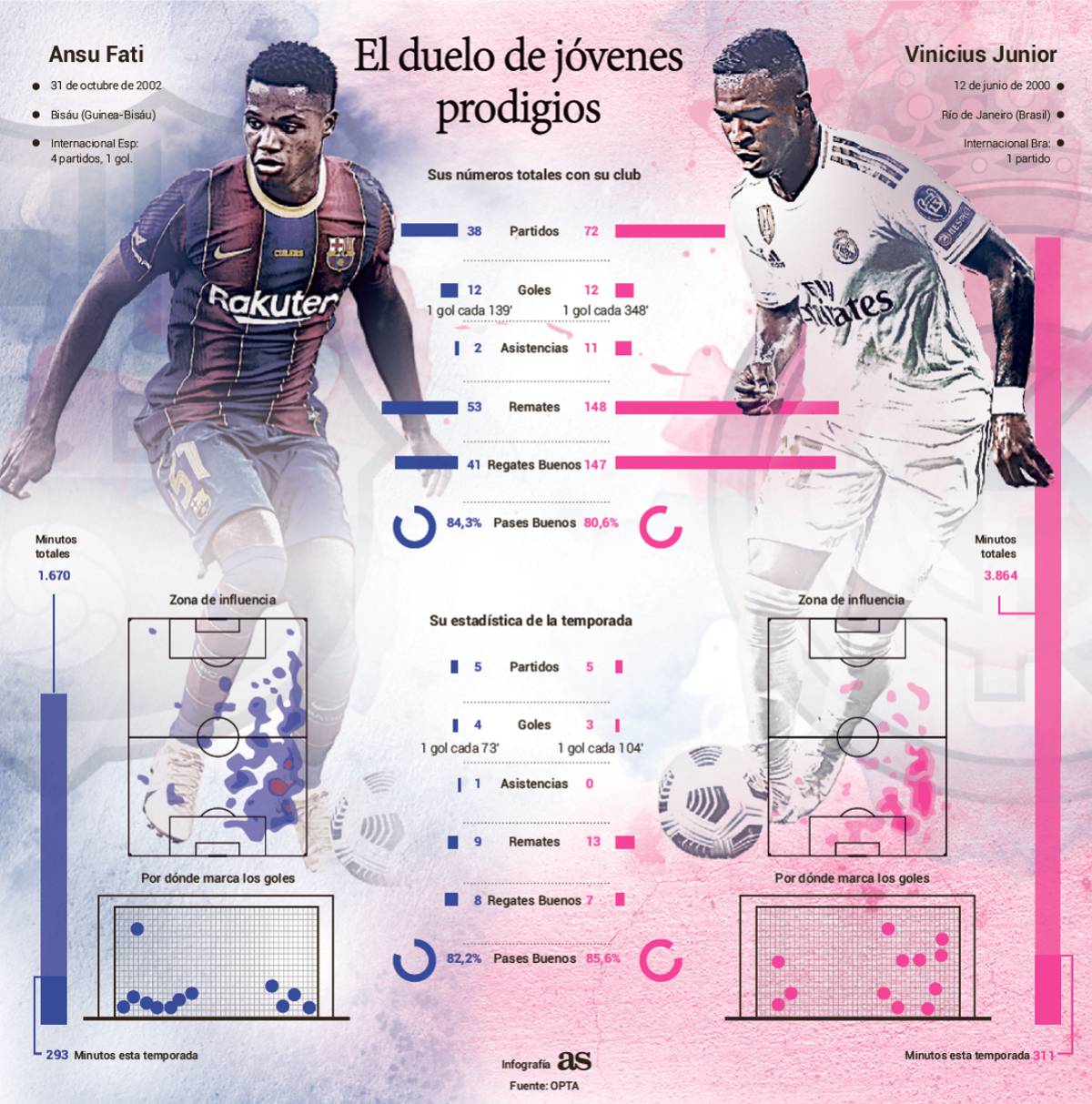 El Clásico Barcelona - Real Madrid | Ansu Fati-Vinicius, nueva era 1