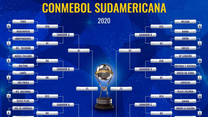 Segunda fase Copa Sudamericana 2020: fixture, cruces y fechas