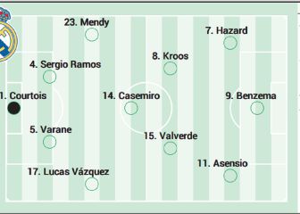 Posible alineación del Real Madrid contra el Inter en Champions