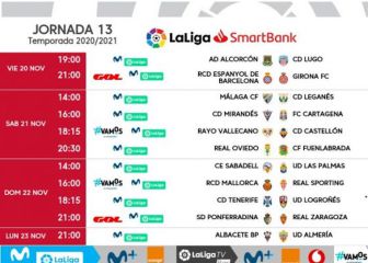 Jornada 13: Alcorcón-Lugo y Espanyol-Girona, el viernes 20