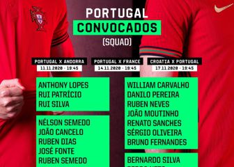 Cristiano, João Félix y Trincão en la lista de Portugal