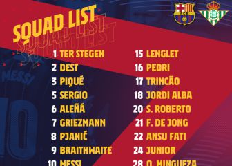 Koeman repite la lista ante el Dinamo, sumando a tres jugadores del filial