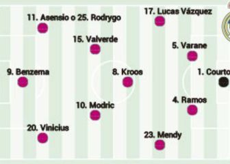 El posible once del Madrid en Mestalla sin Hazard ni Casemiro