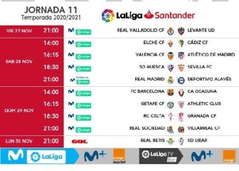 Ya se conocen los horarios de la jornada 11 de LaLiga Santander