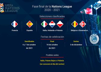 Nations League final four: dates, format, teams and venue
