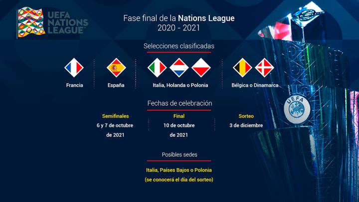 Final Four Nations League: fechas, formato, selecciones clasificadas y dónde se juega