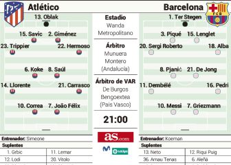Los posibles onces del Atleti-Barça