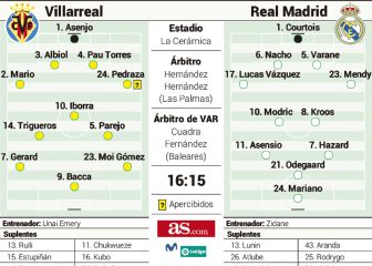 Posible alineación del Real Madrid contra el Villarreal en LaLiga
