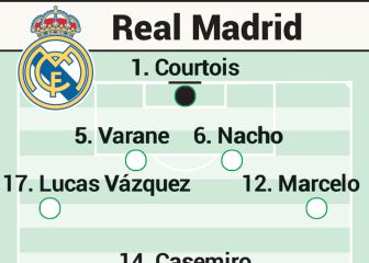 Posible alineación del Real Madrid contra el Alavés en LaLiga