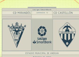 Mirandés y Castellón firman tablas en Anduva