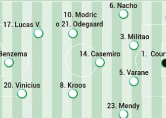 Posible alineación del Real Madrid contra el Shakhtar en Champions