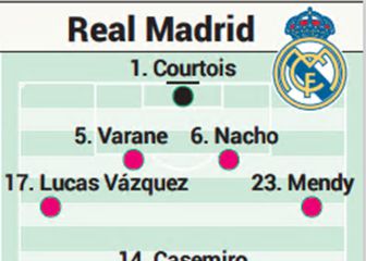 Posible alineación del Madrid contra el Sevilla en LaLiga