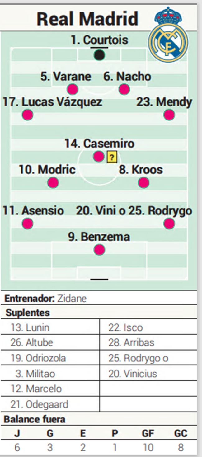 Posible Alineacion Del Real Madrid Contra El Sevilla En Laliga As Com